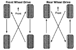 Correct car tyre rotation